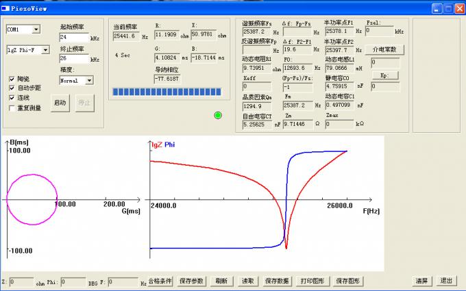 Analisador super da impedância do ultra-som para a indutância/capacidade/resistência dinâmicas
