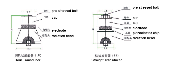 Transdutor ultra-sônico 28khz 60w do líquido de limpeza para a limpeza ultra-sônica da indústria